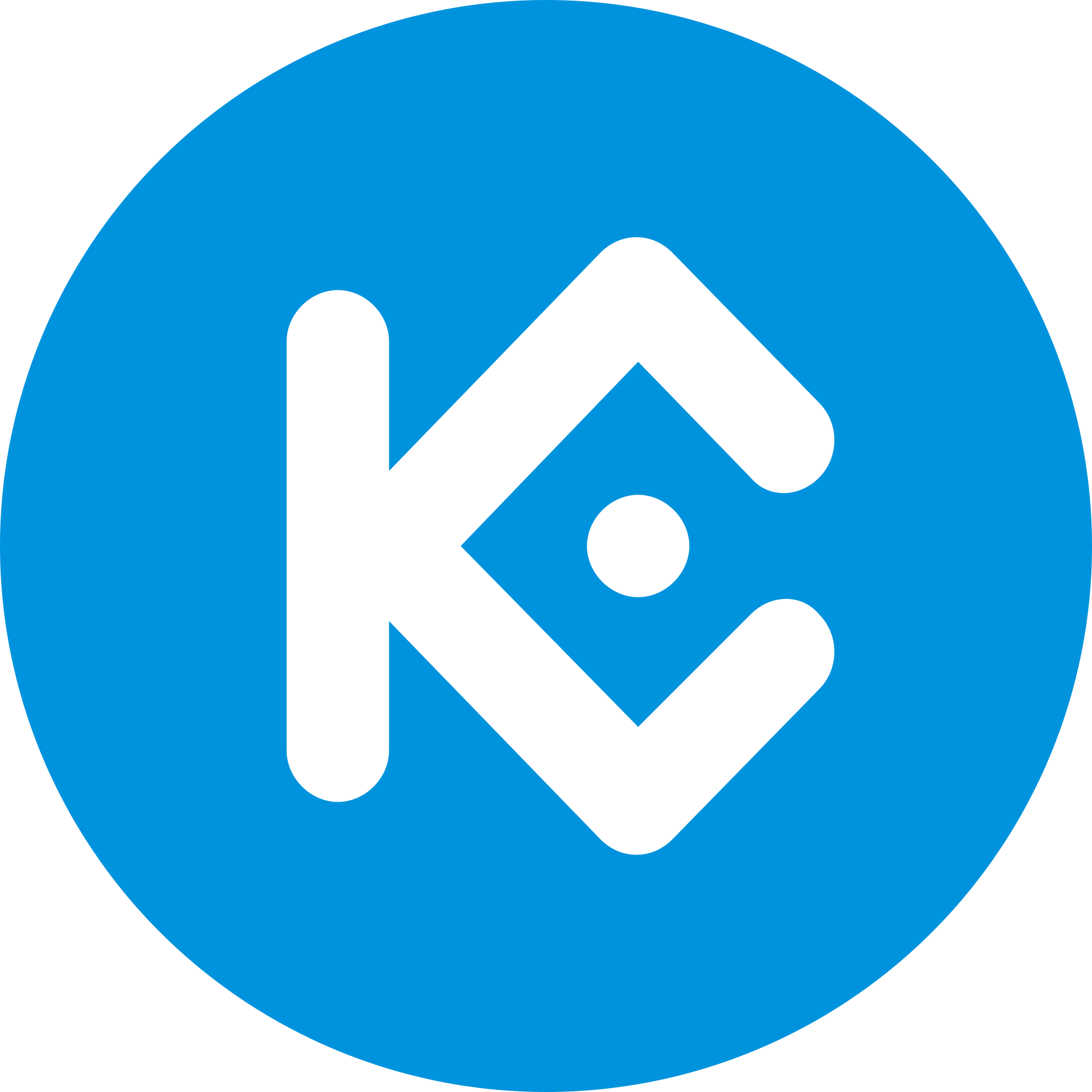 KuCoin Token
